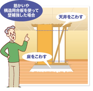 耐震補強は見積もり金額にバラつきがある Plus Homes 手ざわりのよい 手づくりの家